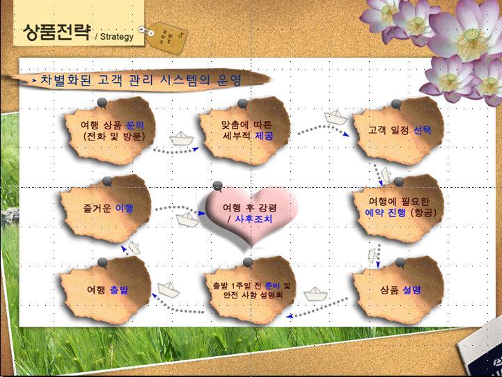사관과여행주 이미지