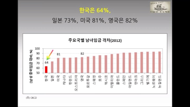 대한민국의 현주소를 통계로 요약.jpg | 인스티즈