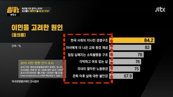 대한민국이 망해가는게 보인다 | 인스티즈