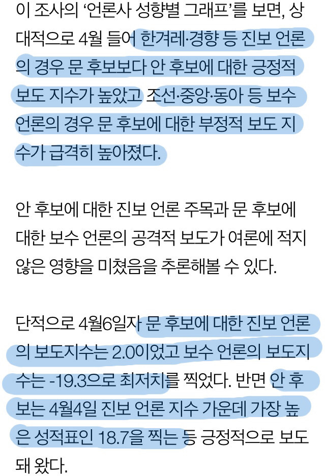 한경오가 겁나 밀어줬는대도 떨어진 안철수 | 인스티즈