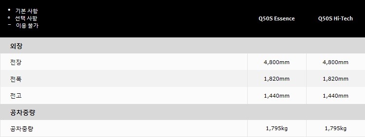 닛산 인피니티 Q50S 하이브리드 | 인스티즈