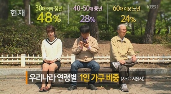 1인 가구.jpg | 인스티즈
