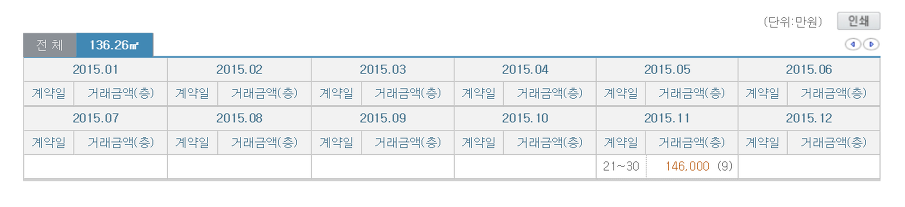 청담동 집값 | 인스티즈