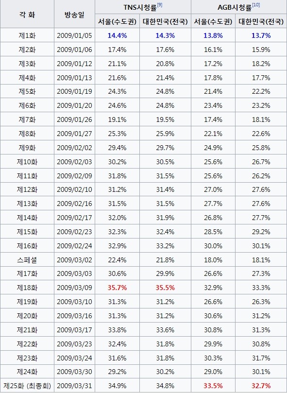 방영전 망할거라 생각했지만 흥한 드라마들.jpg | 인스티즈