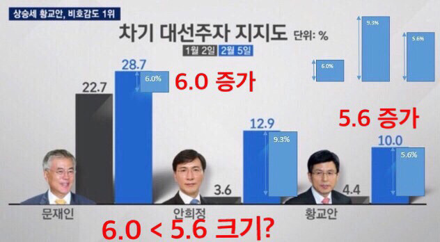 JTBC 그간의 만행, 오늘자 사과한 손석희.jpg | 인스티즈