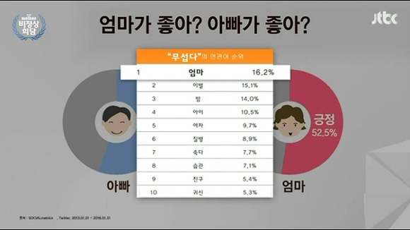 빅데이터 | 인스티즈
