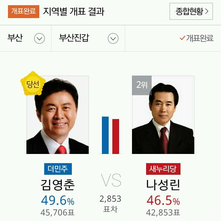 PK지역에서 당선된 야당 의원들 | 인스티즈