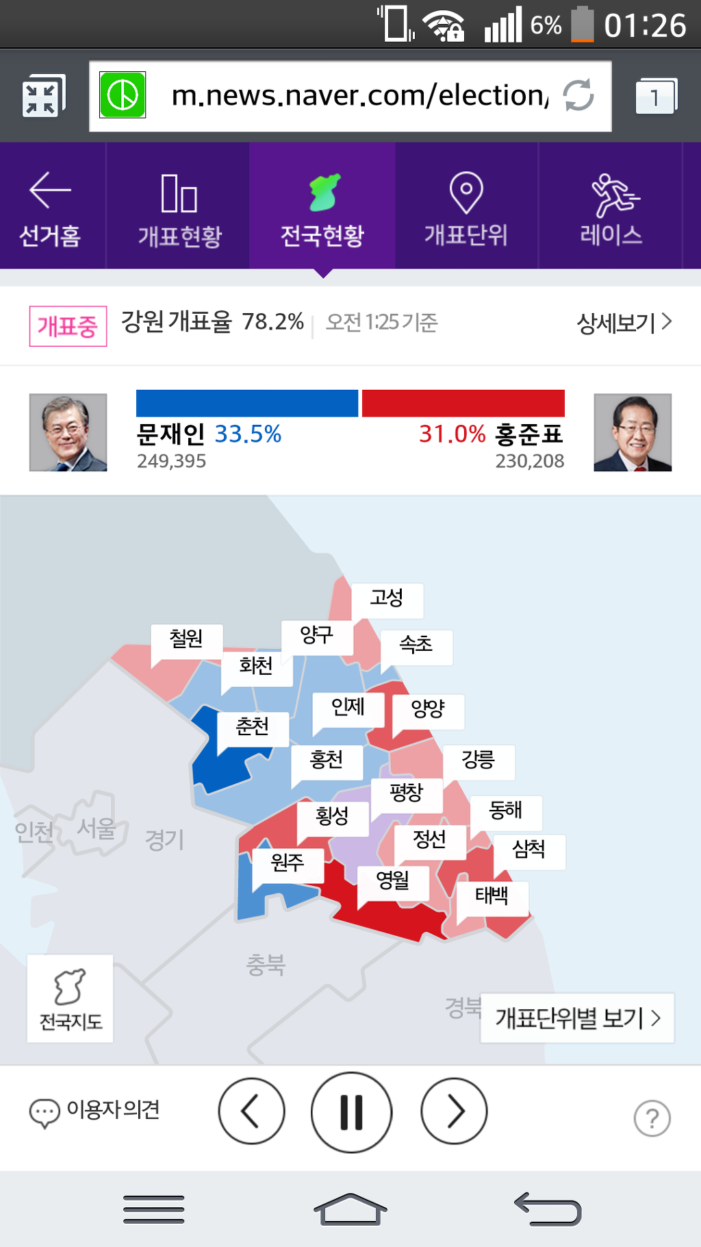 강원지역 개표현황 | 인스티즈