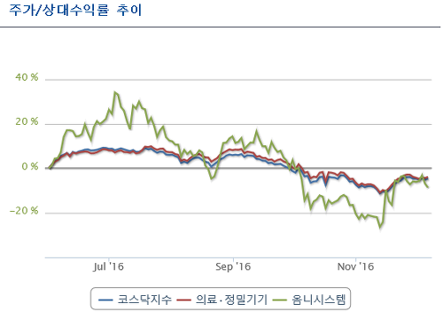(주)동도시스템 이미지