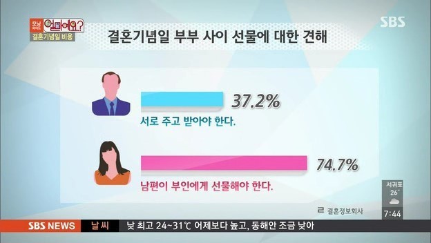 결혼기념일 미스테리 | 인스티즈