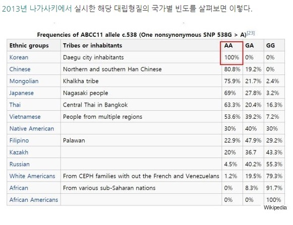 전세계에서 가장 냄새안나는 민족은 한국인 | 인스티즈