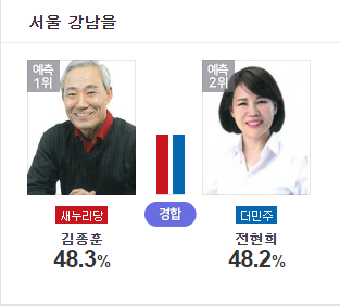 서울 강남을 예측 상황 | 인스티즈