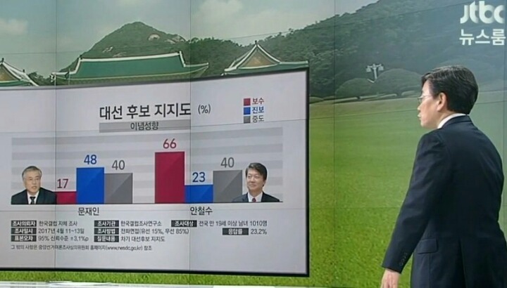 jtbc가 민주당과 문재인에게 해온 실수들 .jpg | 인스티즈