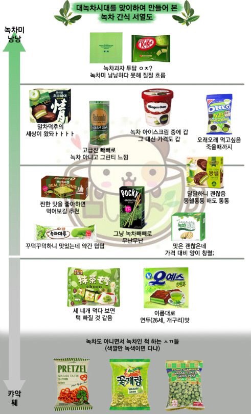녹차마루 이미지