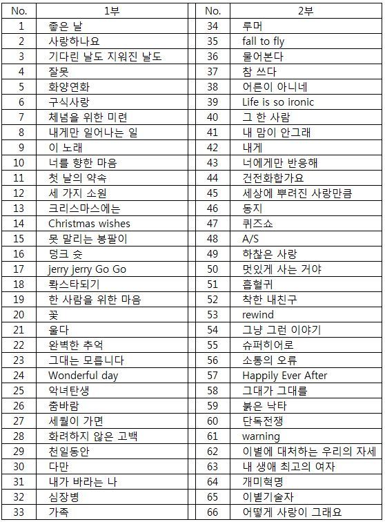 이승환 빠데이 26년 콘서트 셋리스트.jpg | 인스티즈