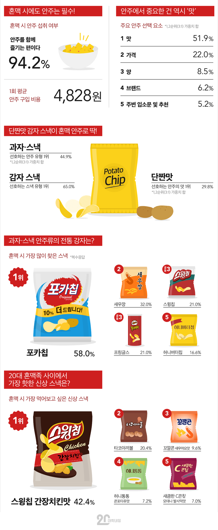 20대 혼맥을 하는 이유 | 인스티즈
