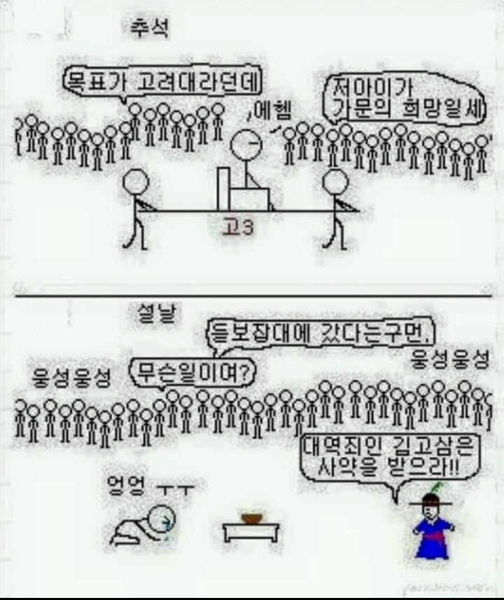추석과 설날의 차이 | 인스티즈