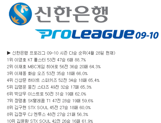 스타크래프트1 역대 최강포스 최연성 vs 이영호.jpg | 인스티즈