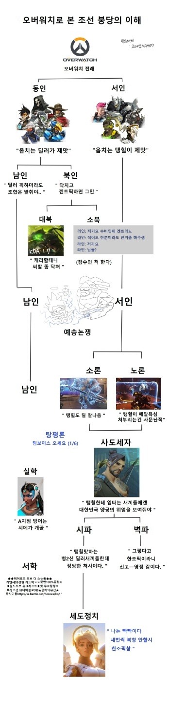 [오버워치] 오버워치로 본 조선 붕당의 이해.jpg | 인스티즈
