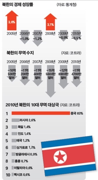 이엠코리아 이미지