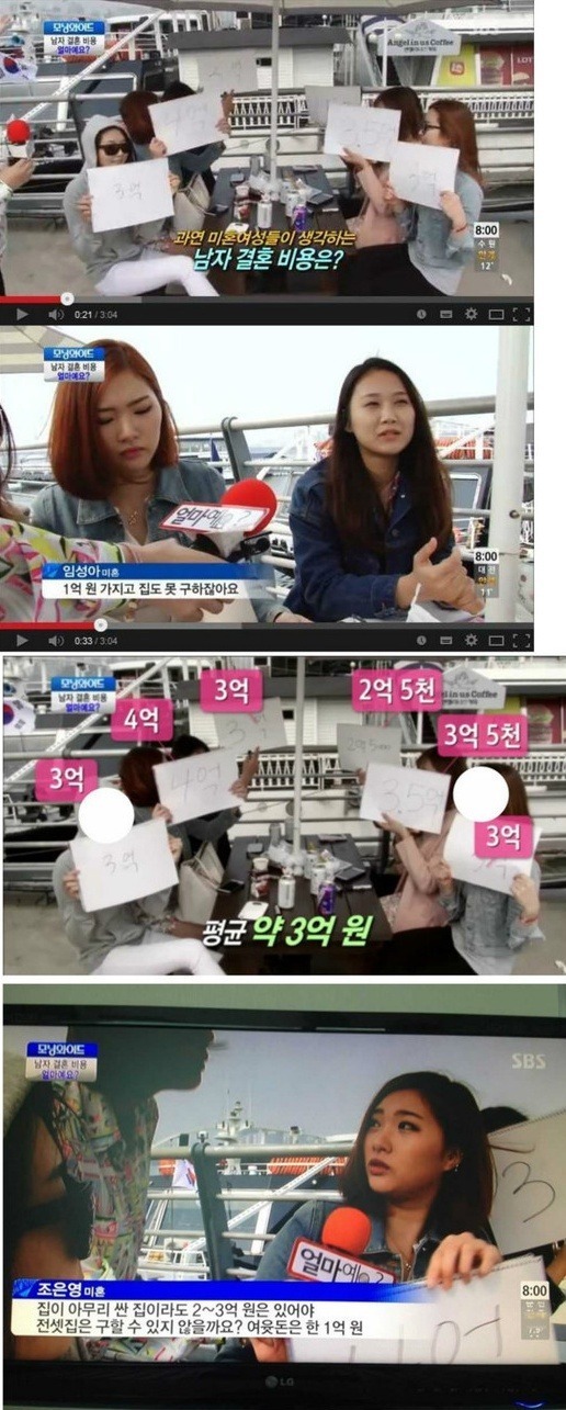 미혼여성들이 생각하는 남자 결혼비용 | 인스티즈
