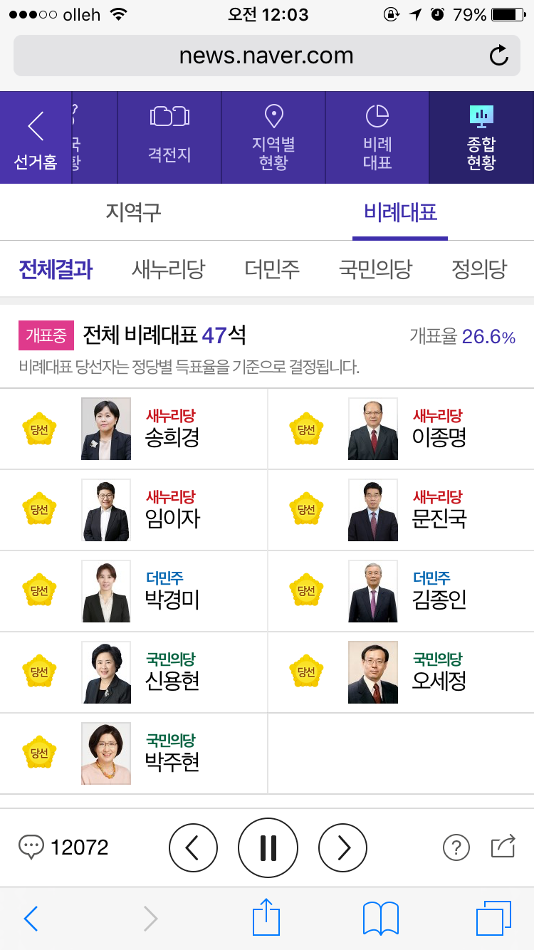 비례대표 당선자 | 인스티즈