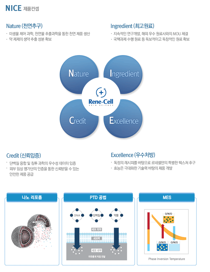 르네셀 이미지