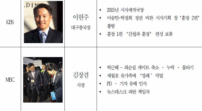 반드시 기억해야할 방송농단부역자들 50명.jpg (웃김) | 인스티즈