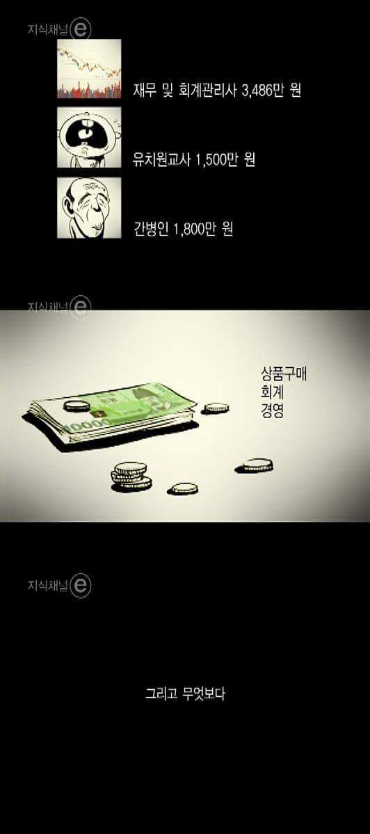 가장 창의적인 직업은? | 인스티즈