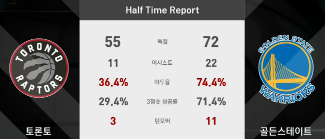 ㅎㄷㄷ한 골든스테이트 | 인스티즈