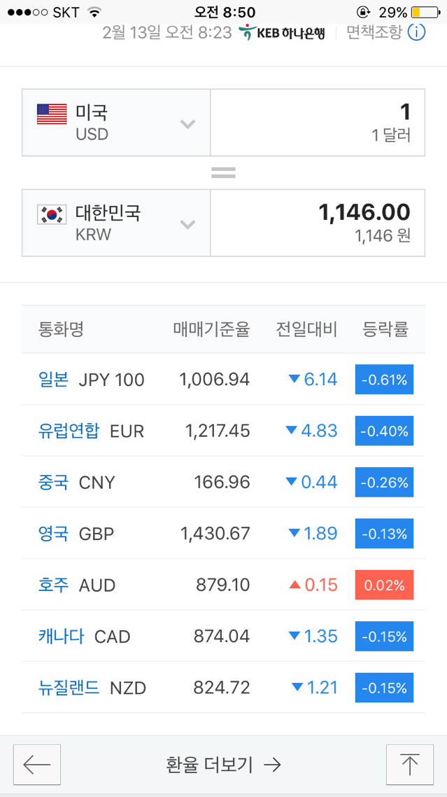 오늘의 개장 환율(엔화, 유로 미쵸따...)(+갑자기 팍 오름..) | 인스티즈