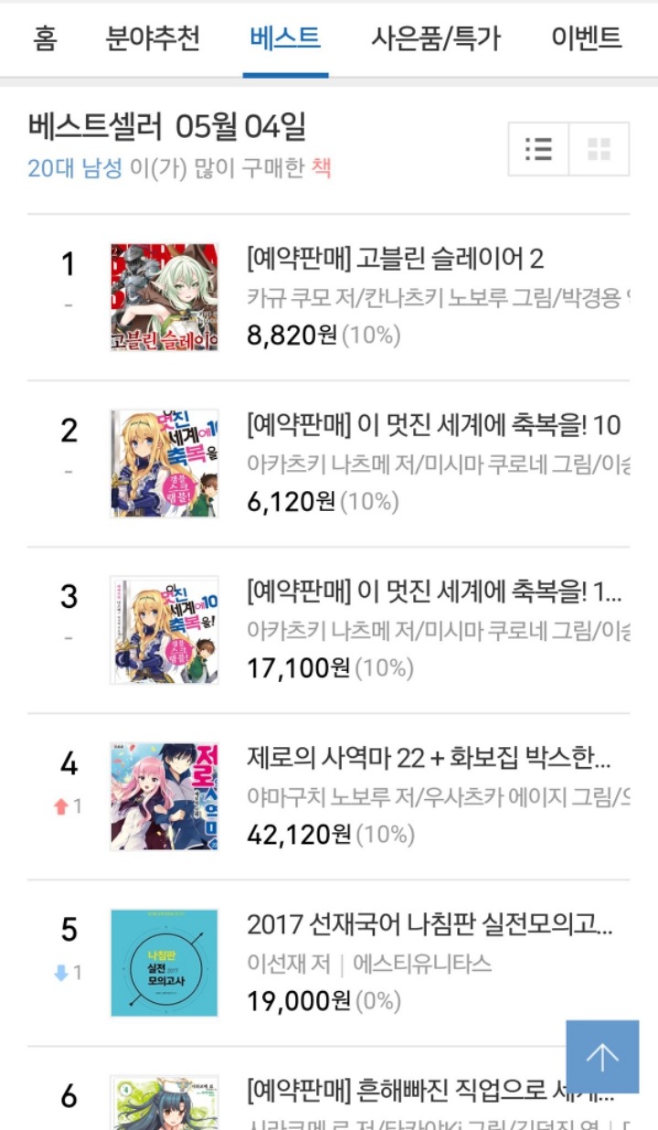 20대 남성과 여성이 많이 구매한 도서.jpg | 인스티즈