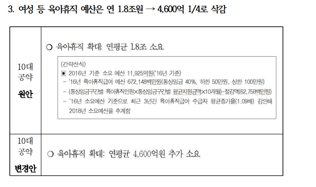 문재인 후보 캠프에서 해명이 필요한 부분 | 인스티즈