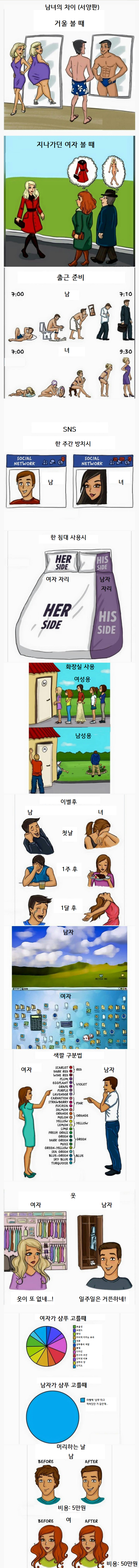 남자와 여자의 차이점... | 인스티즈