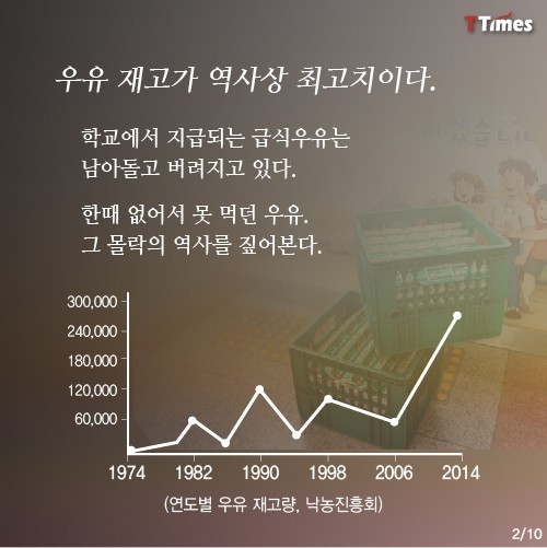 우유 몰락의 역사.jpg | 인스티즈