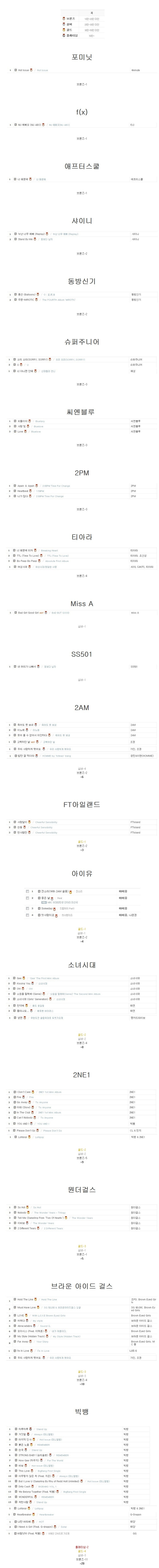 아이돌 싸이월드 비지엠 순위.jpg | 인스티즈