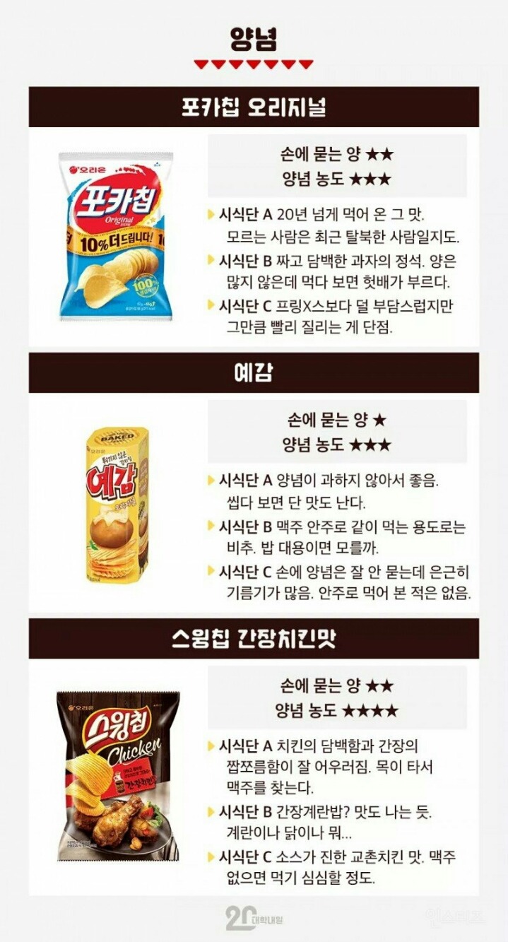 공대생의 흔한 감자칩 리뷰.jpg(약빨주의ㅋ) | 인스티즈