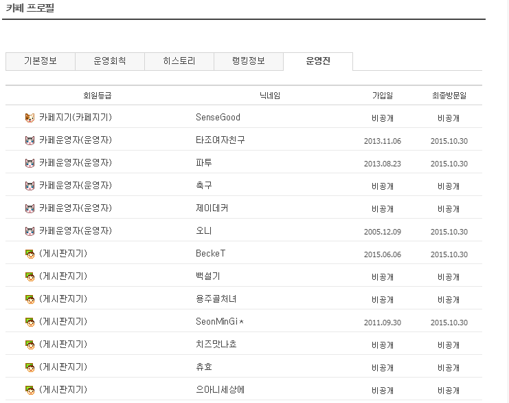 Daum 대형카페 中 최고의 운영진은? | 인스티즈