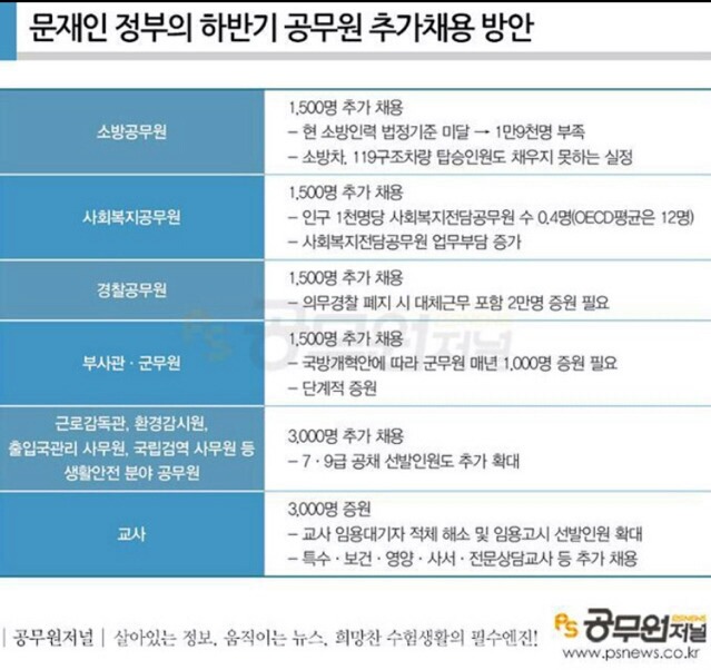 공무원 10월 추가채용 세부 정보 | 인스티즈