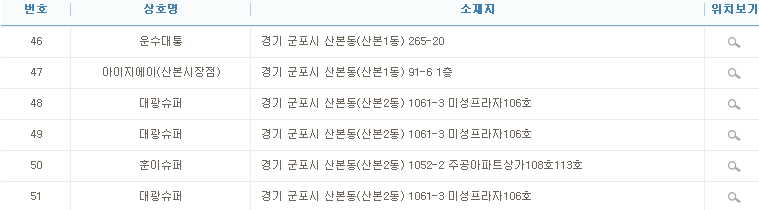 이번주 로또 2등 당첨자 중 ..jpg | 인스티즈