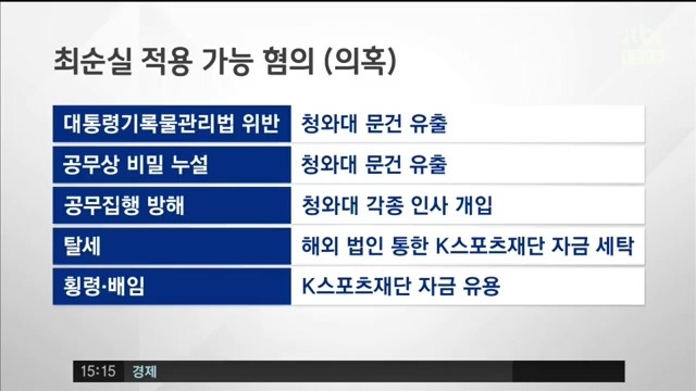 현재 최순실에게 적용 가능한 혐의 | 인스티즈