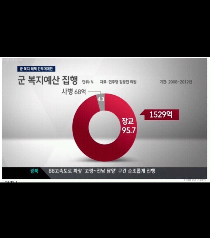 대한민국 군대 . jpg | 인스티즈