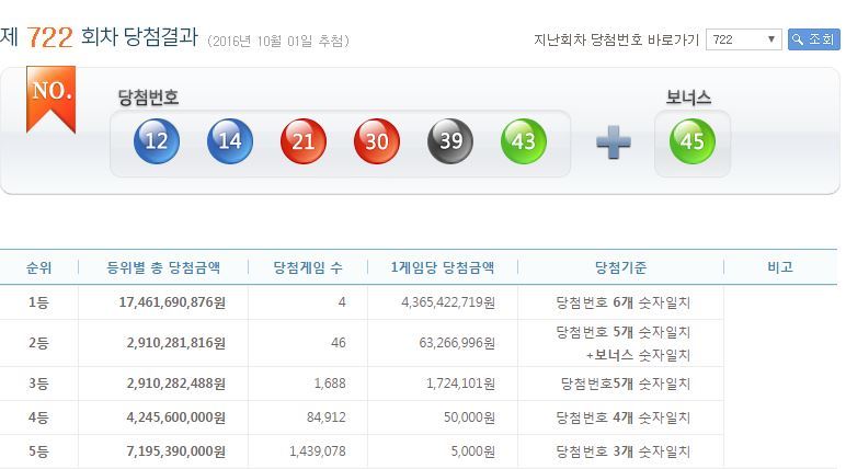 오늘의 로또.jpg (자동주의) | 인스티즈