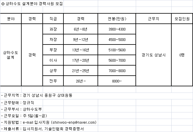 (주)신우엔지니어링 이미지