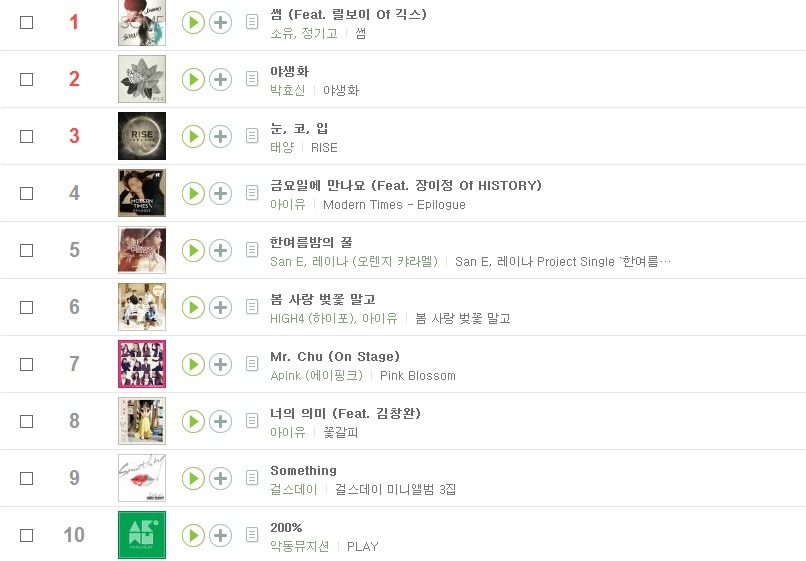 2000년 ~ 2016년 멜론 연간 차트 | 인스티즈
