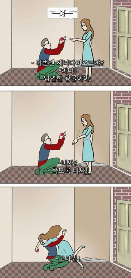 공대생의 고백 방법 | 인스티즈