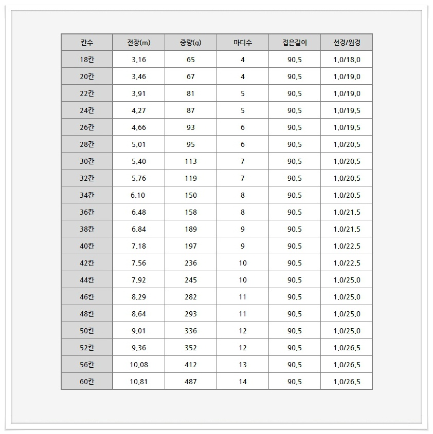 비향피싱 이미지