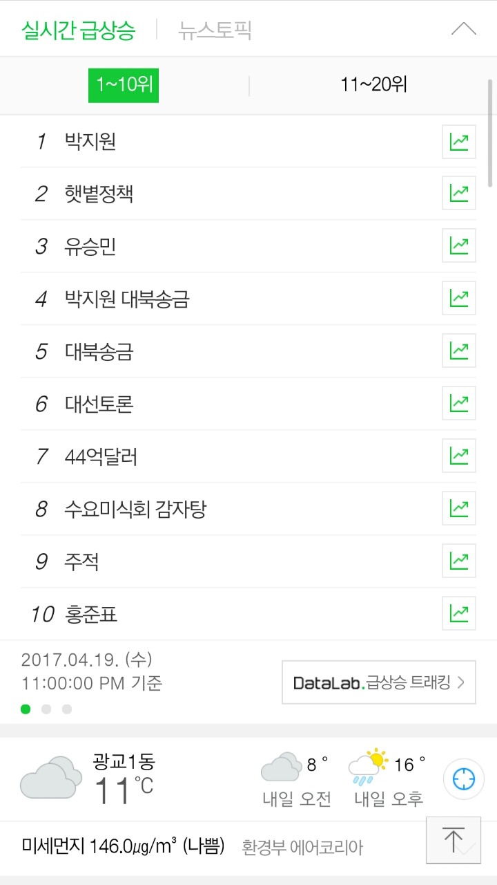 현재 네이버 실검 순위 | 인스티즈