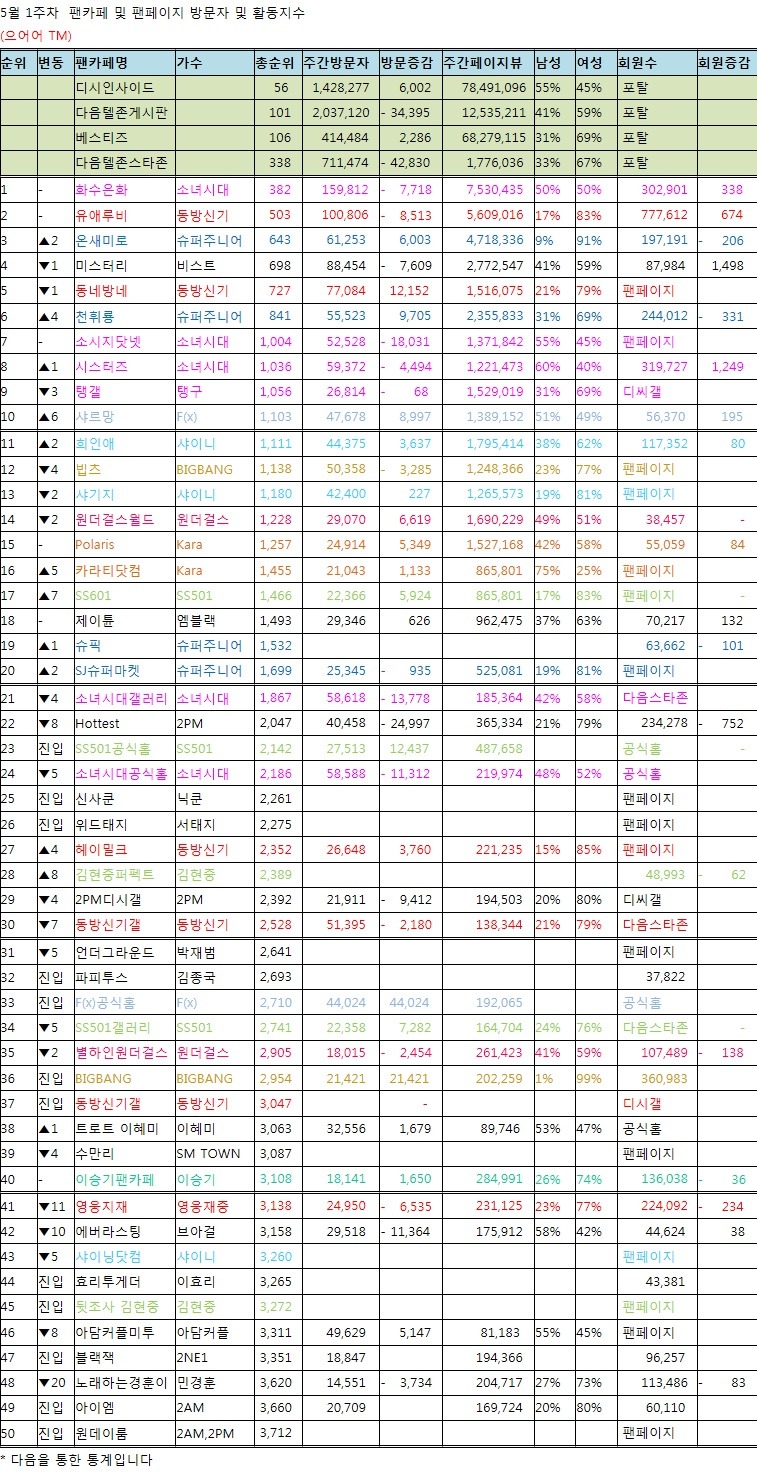 소녀시대 펜페이지 전성기 시절 화력.jpg | 인스티즈