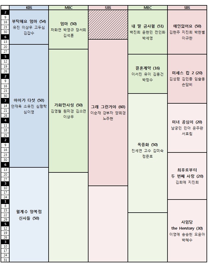 2016년 방송사별 드라마 라인업 | 인스티즈